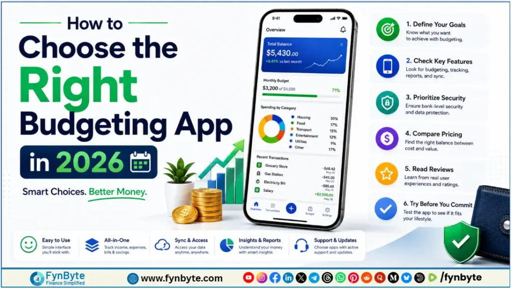 How to Choose the Right Budgeting App